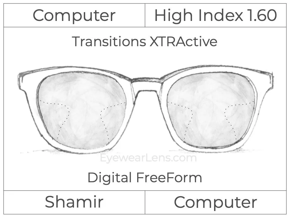 Computer Progressive - Shamir - Computer - Digital - High Index 1.60 - Transitions XTRActive